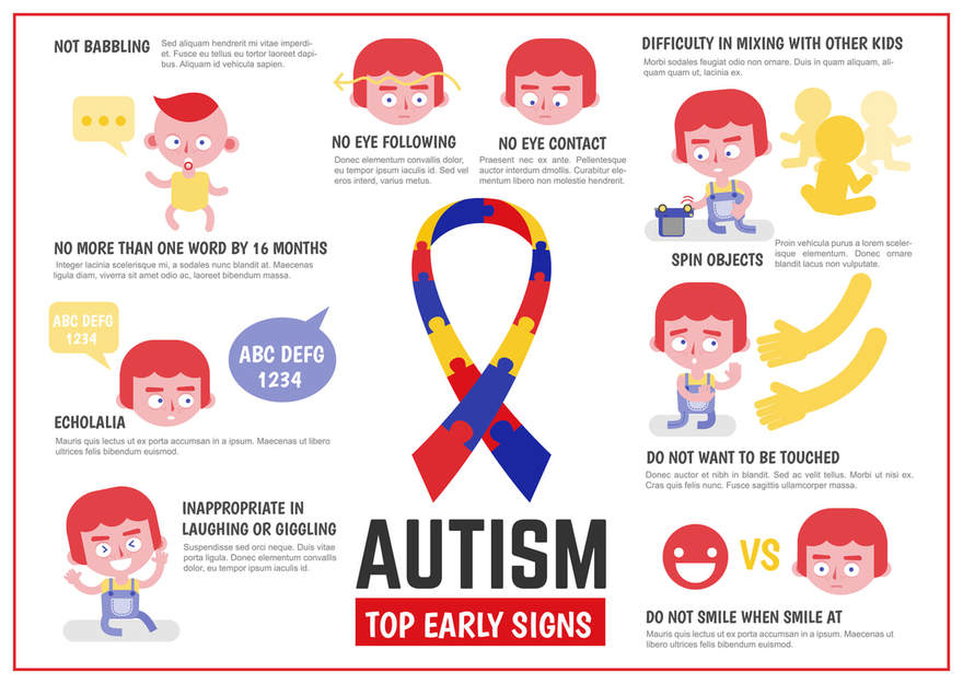 Exactly What Is Autism All About Your 1 Stop Center 